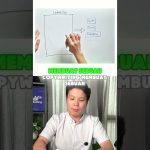Cara Menilai Landing Page Tanpa Tebak-tebakan!